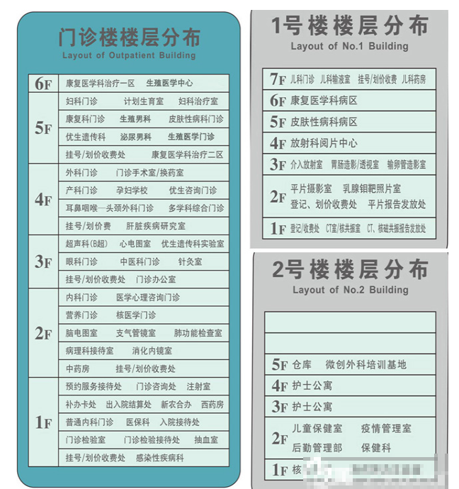 桂林医学院附属医院楼层分布图