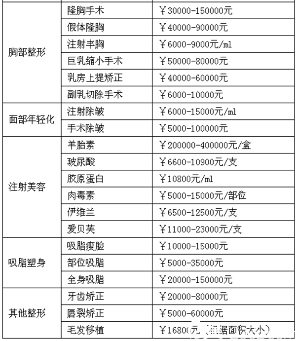 西宁韩亚医疗美容诊所价格表2