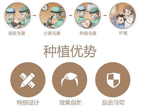 南京新秀植发手术过程