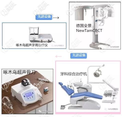 设备 咸阳秦都海涛口腔