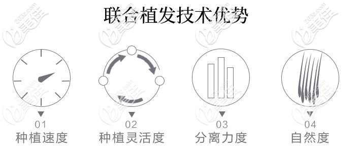 联合种植技术优势