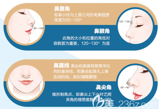 广州曙光程鹏医生隆鼻手术特点