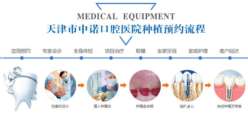 天津中诺口腔立得用种植牙手术过程图