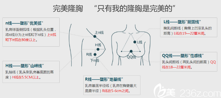 王武坤丰胸整形理念