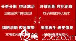 赵亚平医生采用ABR消融重建祛疤体系治疗